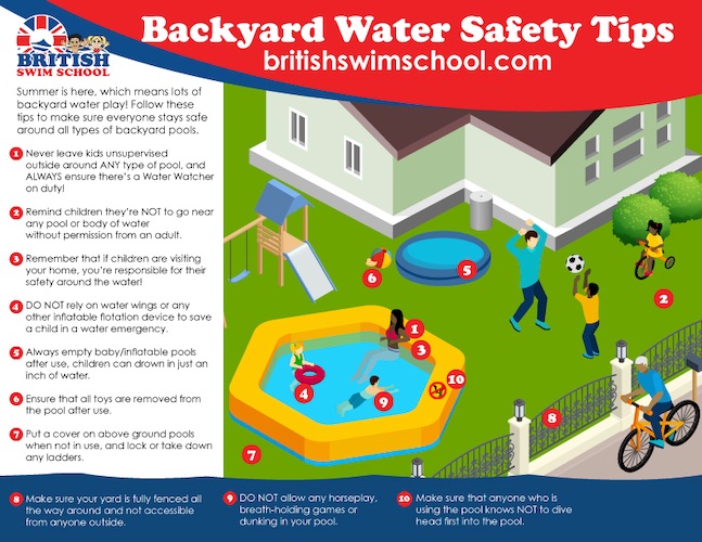 Backyard Swim Safety Infographic